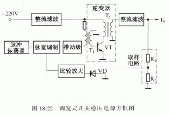 开关稳压器的电路结构及基本工作原理