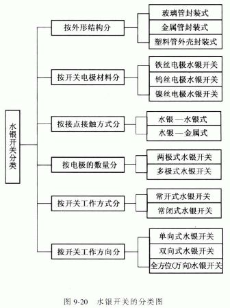 水银开关的结构与特点