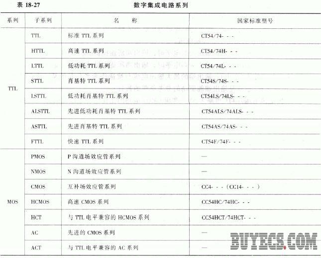 数字集成电路的类别