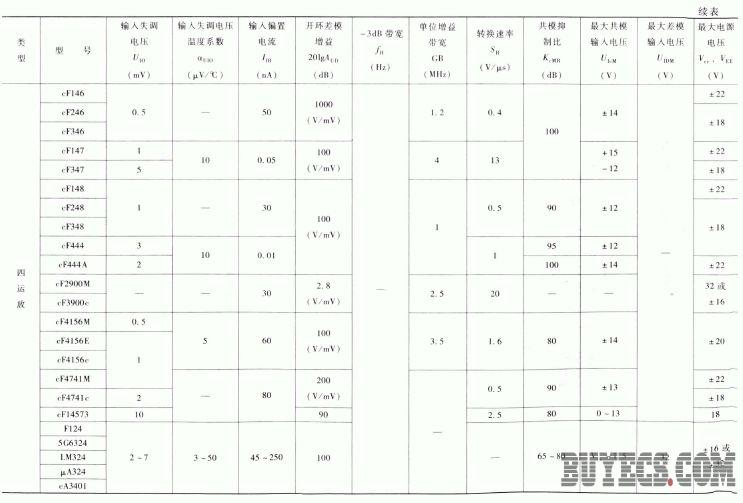 常用集成运算放大器的主要特性参数