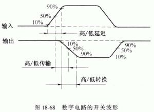 数字集成电路的主要参数