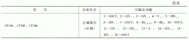 集成运算放大器的封装形式及引脚排列