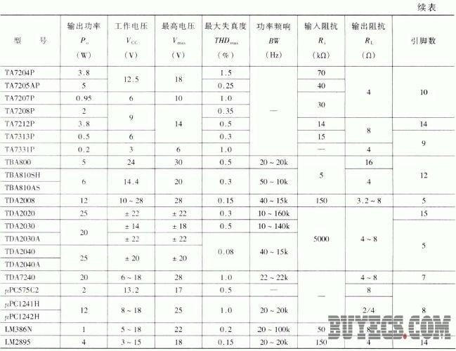 单通道集成功率放大器