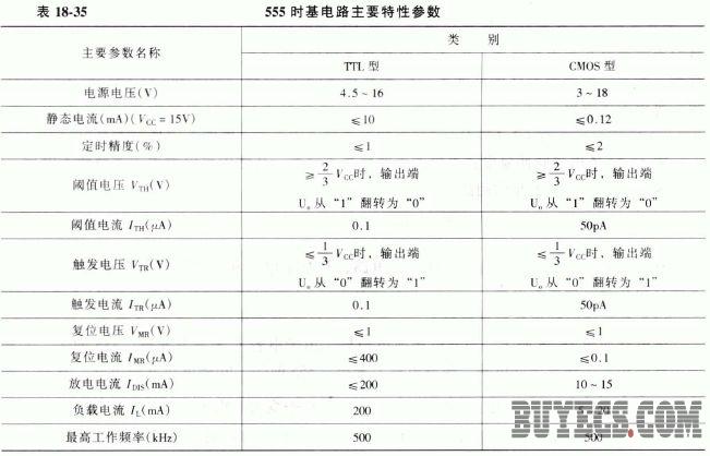 555时基电路的主要参数