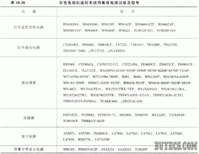 彩色电视机遥控系统用集成电路