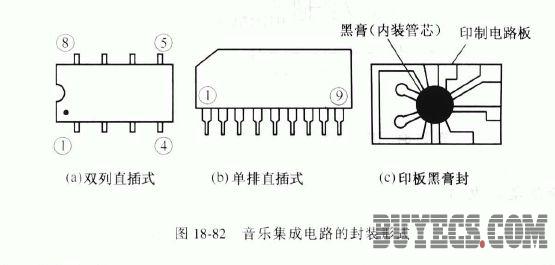 音乐集成电路的封装形式