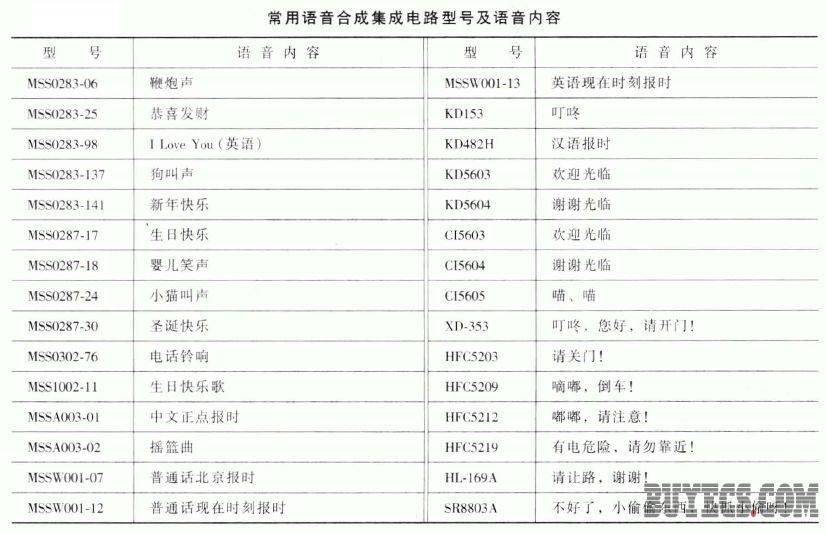语音合成集成电路
