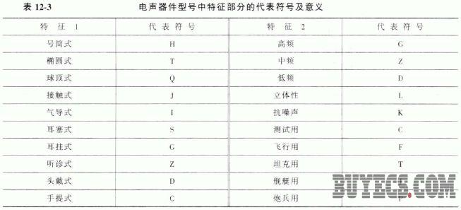 电声器件的型号命名方法