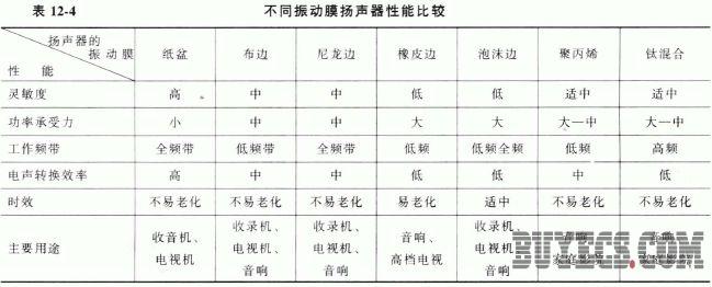 扬声器的种类