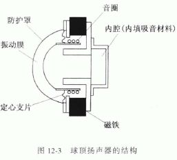 电动式扬声器的结构及工作原理