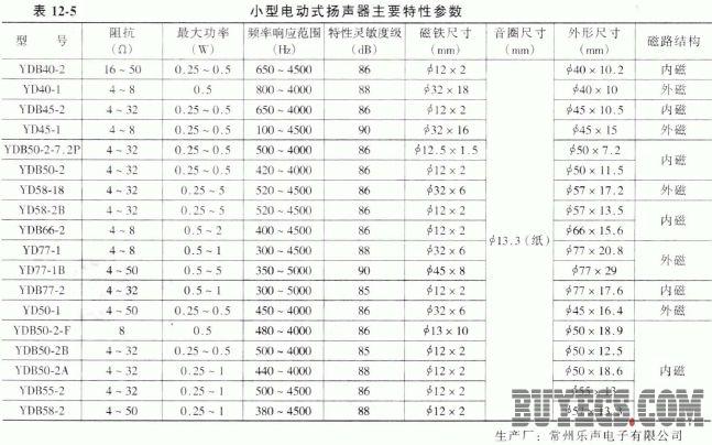 小型电动式扬声器