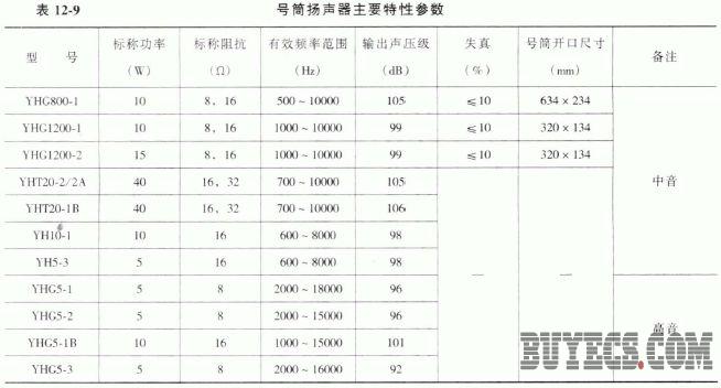 号筒扬声器