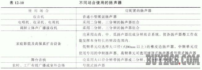 扬声器的选用