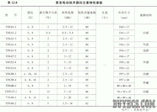 高音电动扬声器