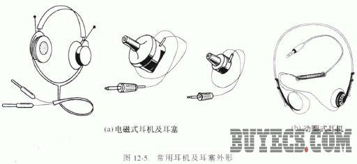 耳机