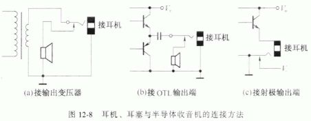 耳机和耳塞的选用