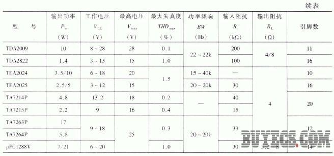 双声道集成音频功率放大器