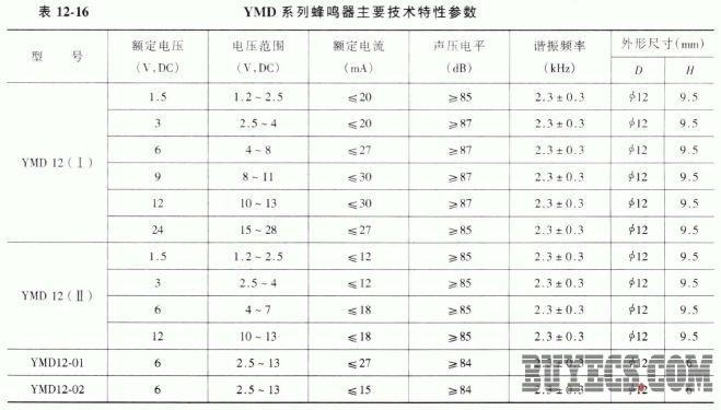 YMD系列蜂鸣器