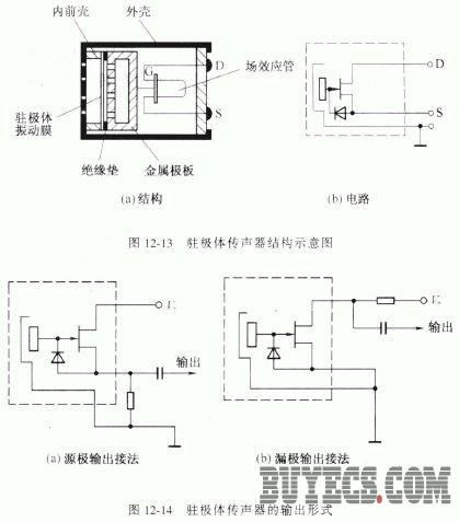 常见传声器的结构及工作原理