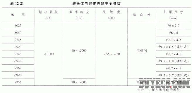 部分传声器的主要参数
