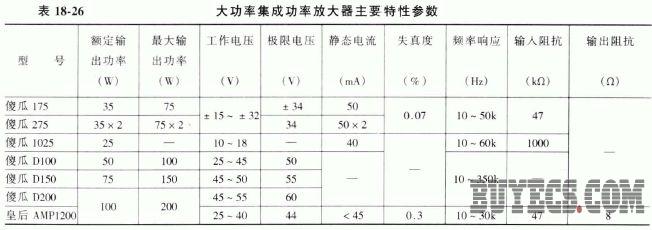 大功率集成功率放大器