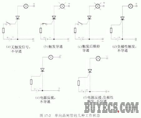 单向晶闸管的基本结构及工作原理