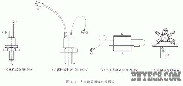 晶闸管的封装形式
