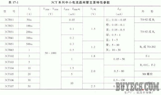 3CT系列中小电流晶闸管