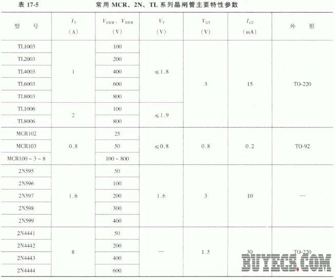 MCR、2N、TL系列单向晶闸管