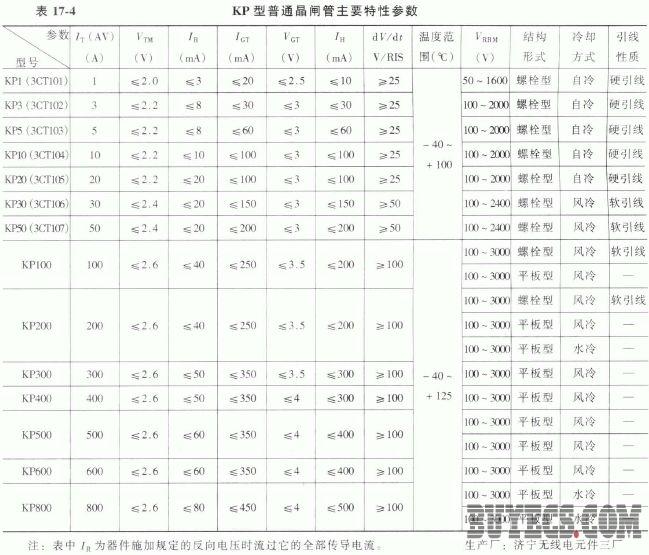 KP型普通晶闸管