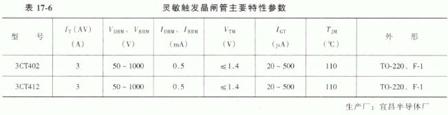 灵敏触发晶闸管