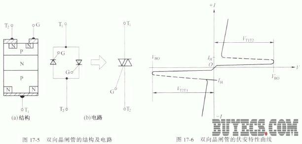 双向晶闸管的结构及工作原理