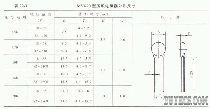 MYG20型压敏电阻器