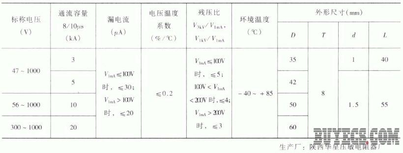MYL1型防雷用氧化锌压敏电阻器
