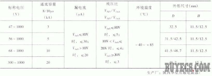 MYL2型防雷用氧化锌压敏电阻