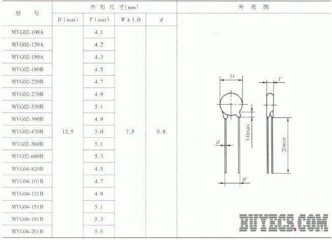 MYG02型压敏电阻器