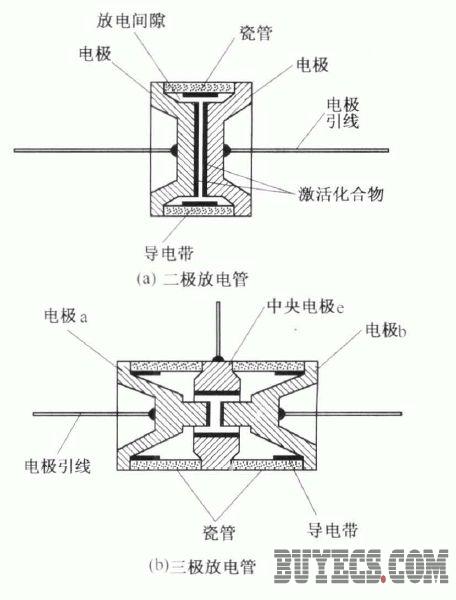 气体放电管的结构及特性