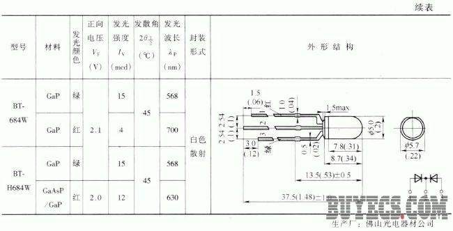 变色发光二极管