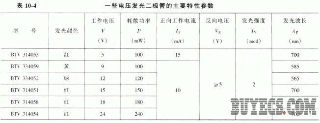 电压型发光二极管的主要参数