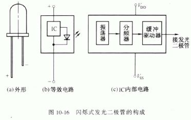 闪烁式发光二极管