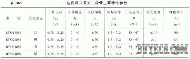 闪烁式发光二极管的参数