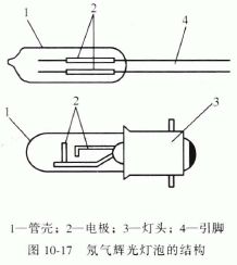 氖气辉光灯泡的结构及工作原理