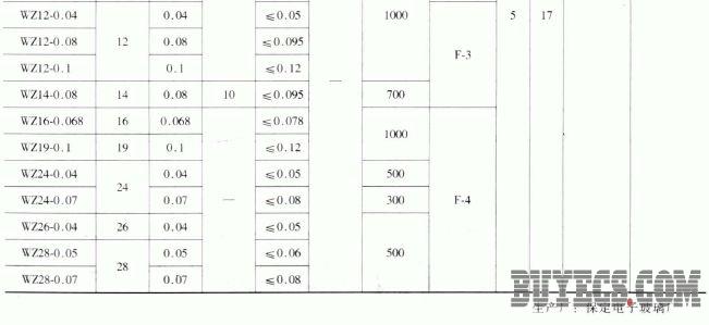 微型指示灯泡