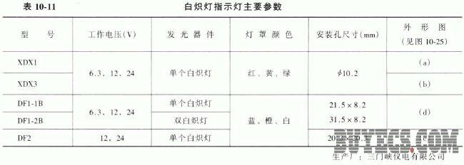 白炽灯指示灯