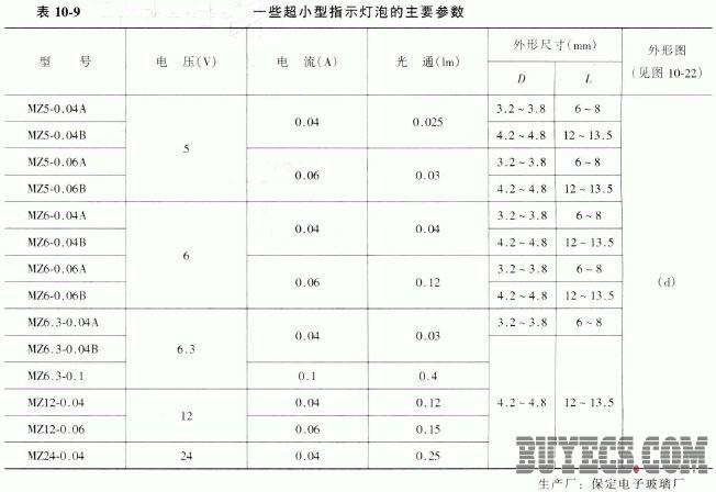 超小型指示灯泡