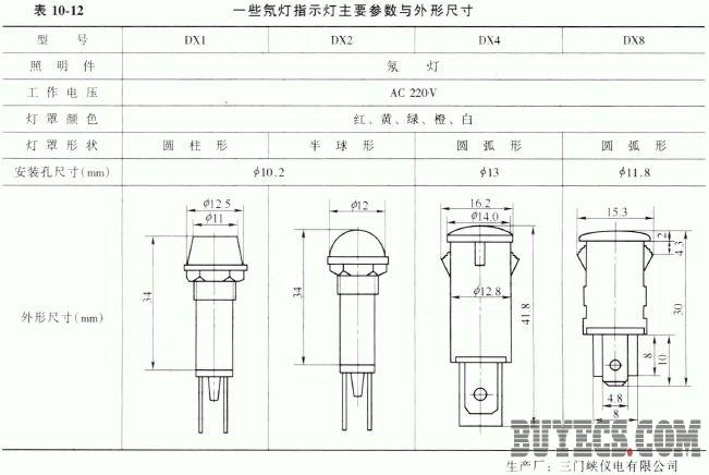 氖灯指示灯