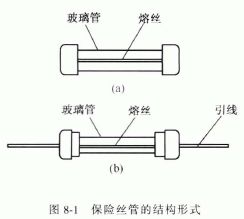 保险丝管的结构形式