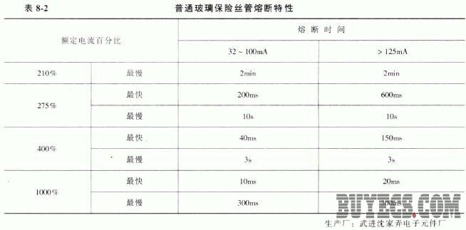 普通破璃保险丝管