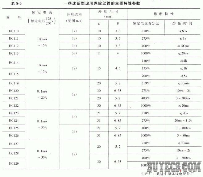 速断型玻璃保险丝管