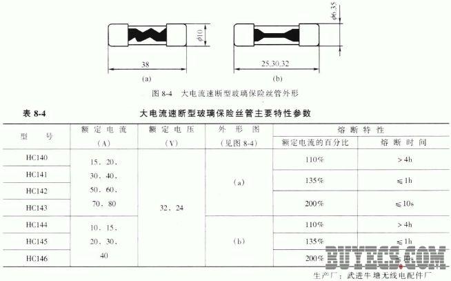 大电流速断型玻璃保险丝管